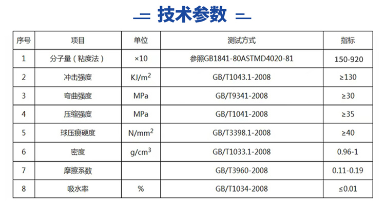 導(dǎo)料槽滑板